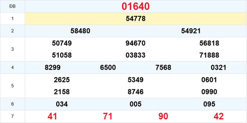 3 điểm hấp dẫn khi chơi lô đề bạc nhớ