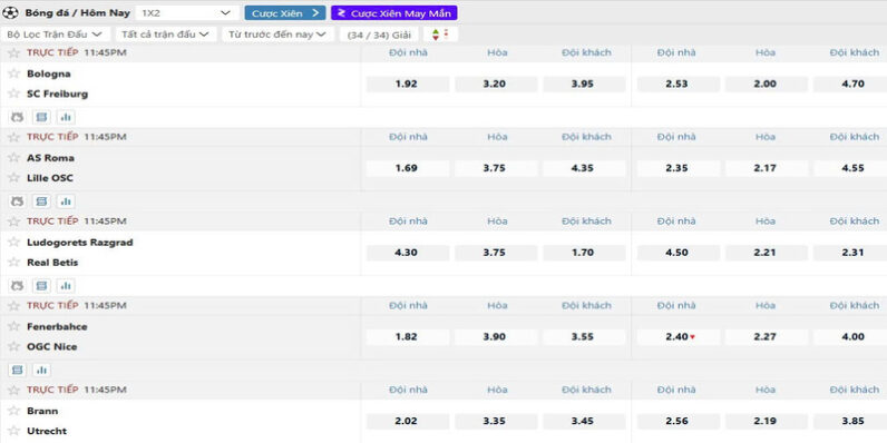 Giới thiệu cho dân chơi về kèo nhà cái QQ88