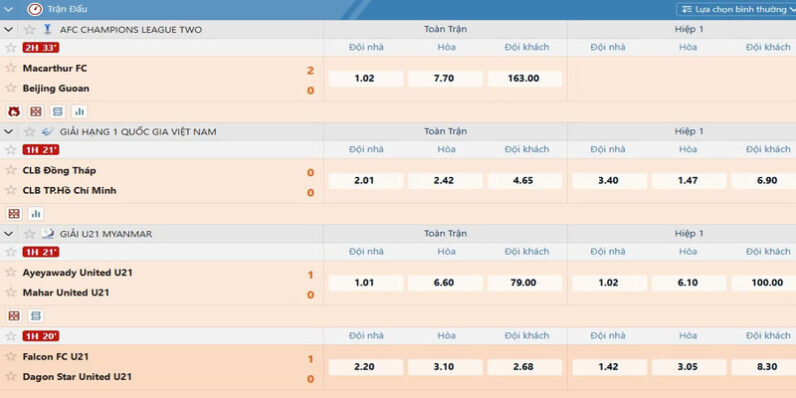 Lợi ích khi thành viên tham gia tại nền tảng